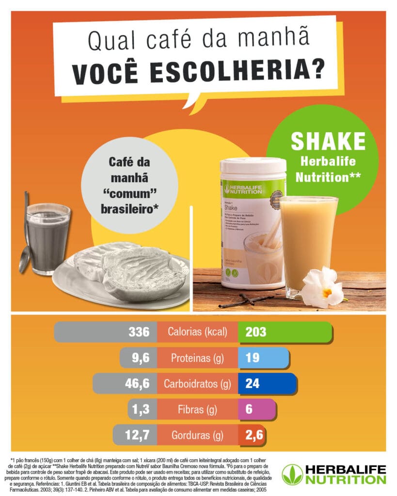 Benefícios nutricionais do shake Herbalife